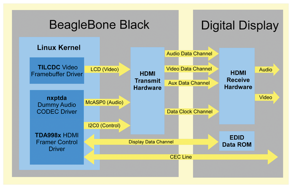 Data transmission - Wikipedia