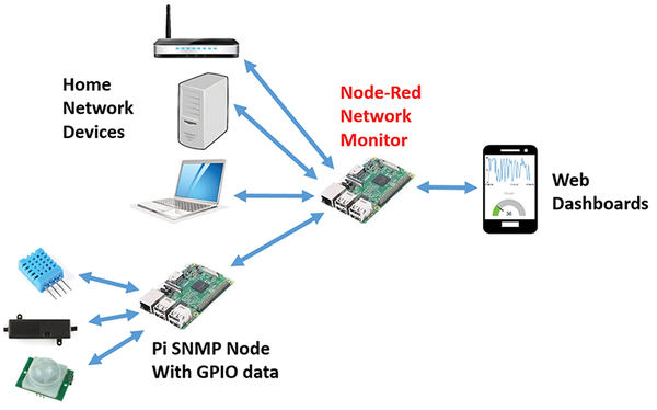Net Monitor » Raspberry Pi Geek
