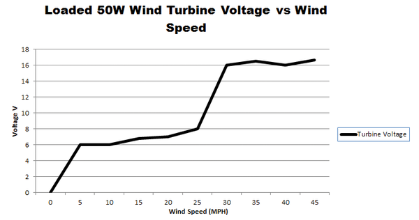 Pi on Wind - Page: 1.6 - Seite 4 » Raspberry Pi Geek