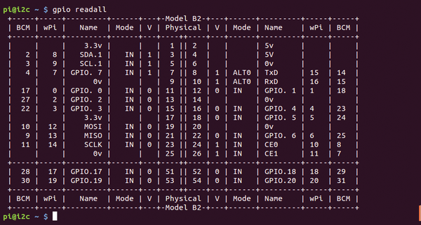 I2c Bus Basics Page 1 2 Seite Raspberry Pi Geek I2c Bus Basics Page 1 2 Seite, Install Wiringpi 2