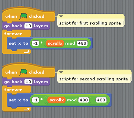 Bạn đã biết đến cuộn Sprites trên Scratch chưa? Đây là một trong những kỹ thuật đơn giản nhưng vô cùng thú vị trong lập trình Scratch. Hãy cùng tham khảo hình ảnh liên quan để đắm chìm trong việc tạo ra những hiệu ứng độc đáo cho trò chơi của mình nhé.